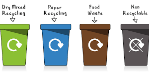 recycling science
